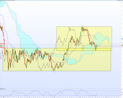 EURUSD-Hebdo.png (331.25 Kio) Vu 3430 fois EURUSD-Hebdo.png