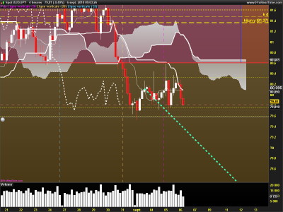 AUDJPY-4-heures.png
