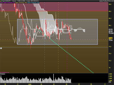 AUDJPY-1-heure.png