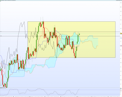 USDCAD-Journalier.png