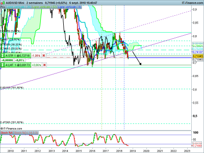AUDUSD-2-semaines-2018_09_06-14h40.png