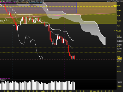 NZDCHF-Journalier.png