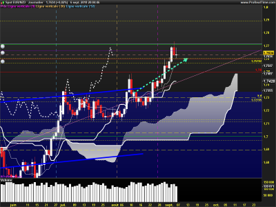 EURNZD-Journalier.png