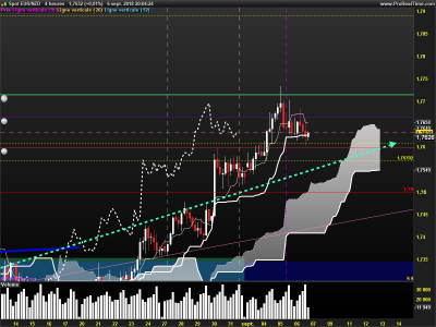 EURNZD-4-heures.png