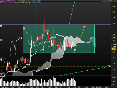 EURNZD-1-heure.png