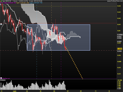 NZDCHF-1-heure.png