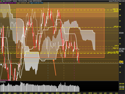 AUDJPY-Hebdo.png