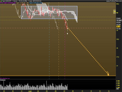 AUDJPY-1-heure.png