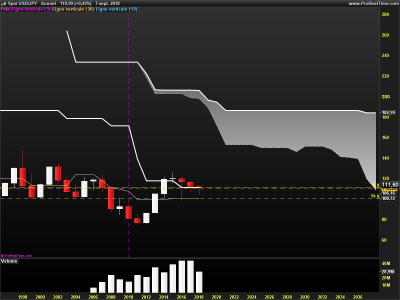 USDJPY-Annuel.png