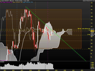 USDJPY-Mensuel.png