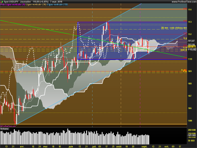 USDJPY-Journalier.png