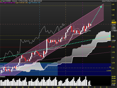 EURNZD-4-heures.png