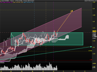 EURNZD-1-heure.png