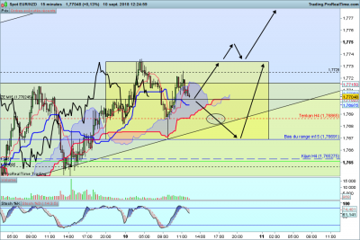 EURNZD-15-minutes.png