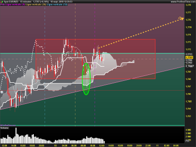 EURNZD-15-minutes.png