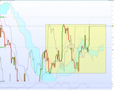 GBPUSD-4-heures.png