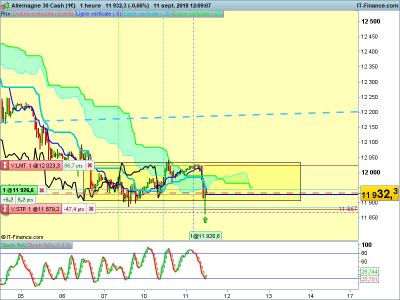 DAX-1-heure-2018_09_11-11h09.png