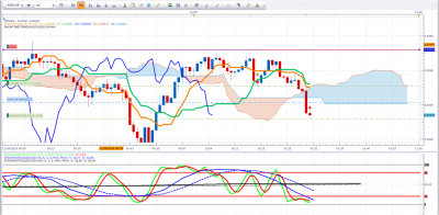 AUDCAD PREMIERE ENTREE.png