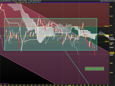 NZDCAD-4-heures.png