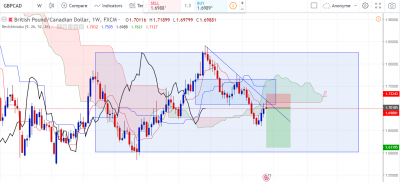 GBPCAD-W.PNG