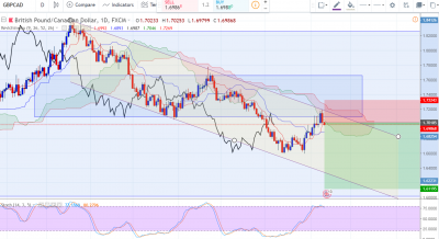 GBPCAD-D.PNG