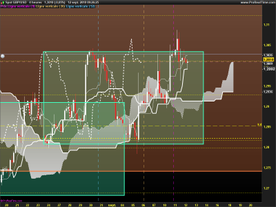 GBPUSD-4-heures.png