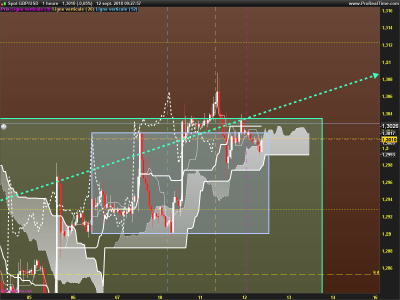GBPUSD-1-heure.png