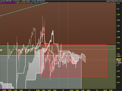 GBPUSD-15-minutes.png