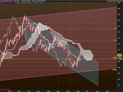 GBPCAD-Journalier.png