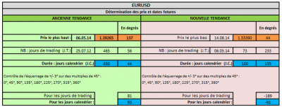 eurusddates210814.png