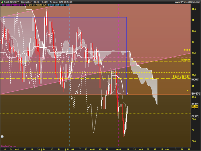 AUDJPY-Journalier.png