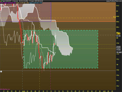 AUDJPY-4-heures.png