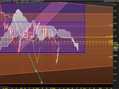 CADCHF-Journalier.png