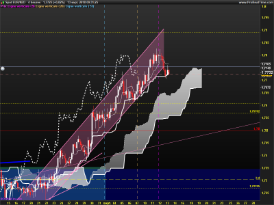 EURNZD-4-heures.png