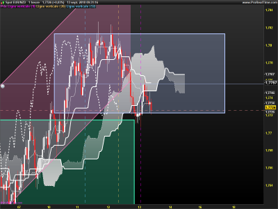 EURNZD-1-heure.png