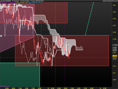 EURNZD-15-minutes.png