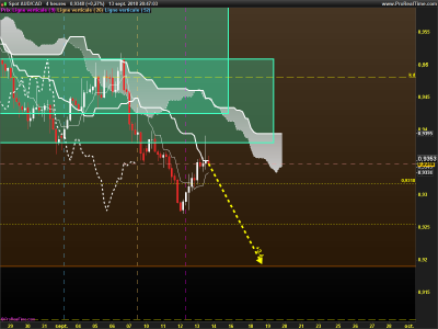 AUDCAD-4-heures.png