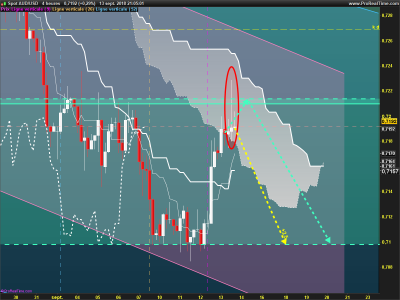 AUDUSD-4-heures.png