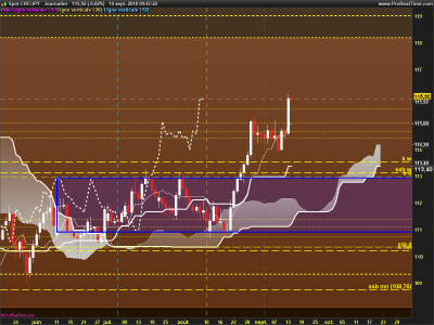 CHFJPY-Journalier.png