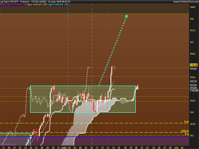 CHFJPY-4-heures.png