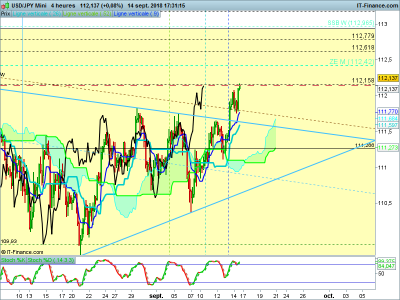 USDJPY-4-heures-2018_09_14-16h31.png