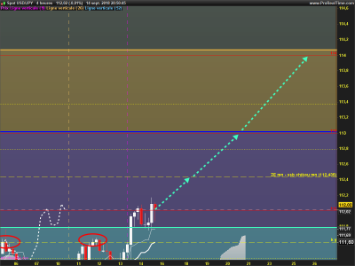 USDJPY-4-heures.png