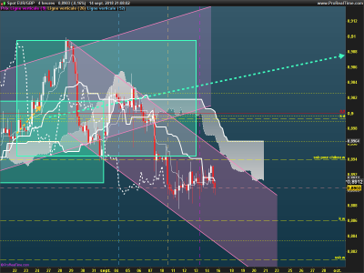 EURGBP-4-heures.png