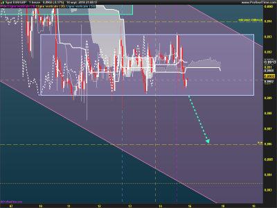 EURGBP-1-heure.png