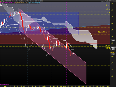 NZDCAD-Journalier.png