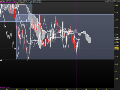 NZDCHF-1-heure.png