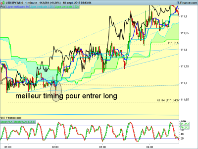 USDJPY-1-minute-2018_09_18-07h13.png