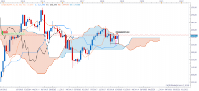 EURJPY M1 (09-19-2018 1639).png