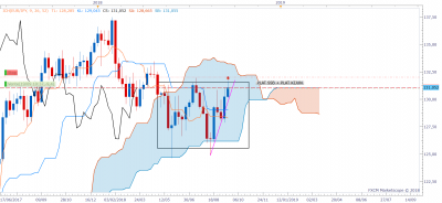 EURJPY W1 (09-19-2018 1639).png