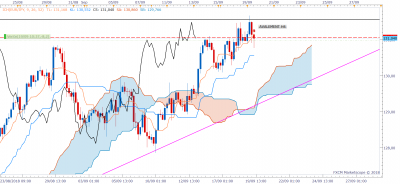 EURJPY H4 (09-19-2018 1641).png